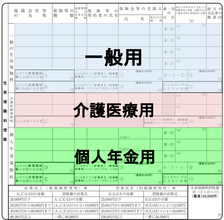 保険料控除申告書の書き方が不安な人は必見 記入方法を写真付きでご紹介 ワースタ